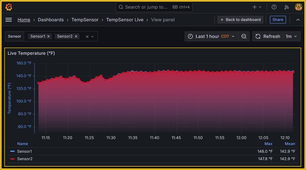 DS18B20 Grafana temperature dashboard